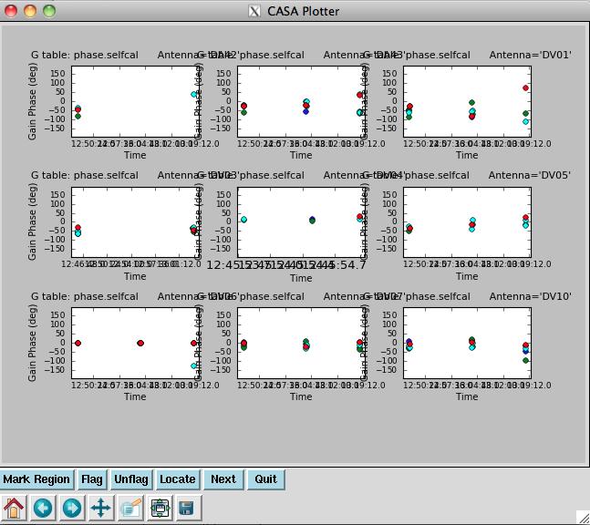 First Phase Calibration Use the model