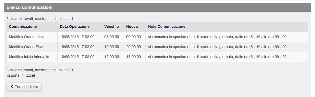 6.5 Inserimento partecipanti Per inserire i destinatari in formazione il soggetto proponente potrà scegliere tra due modalità di