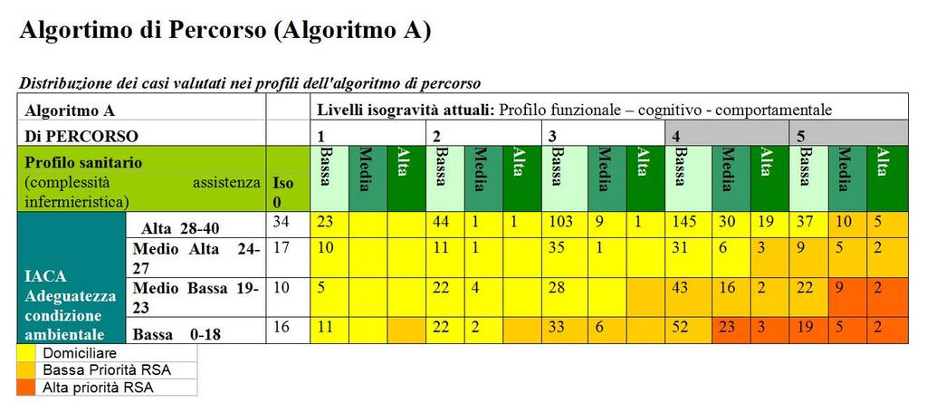 Algoritmo per l