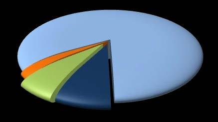 2 trimestre 2013 Pagina 10 I TUTTE LE MODALITÀ DI, - ENTRATA NEL MONDO, DEL LAVORO,,, - 2. L,,, - ( 19 49%), ( 11 41%). S h, - - : 14 48%, 22 56%.