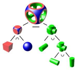 3D models : Structure Volume Based