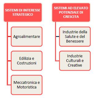 7 Emilia-Romagna politiche per l innovazione Rete Alta Tecnologia dell Emilia-Romagna 10 anni di sviluppo di un sistema ponte tra