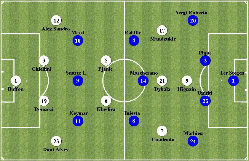 DYBALA (6' pt), DYBALA (2' pt), CHIELLINI (9' st) Arbitro: MARCINIAK Primo Assistente: LISTKIEWICZ Secondo Assistente: SOKOLNICKI Arbitro Di Porta : RACZKOWSKI Arbitro Di Porta 2: MUSIAL Quarto Uomo: