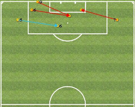 Analisi Passaggi Chiave - PASSAGGI CHIAVE Passaggi Chiave Totali: 5 ( Assist) N GIOCATORE TOTALE ASSIST 5 PJANIC 8 7 CUADRADO 5 7 MANDZUKIC 5 2 DANI