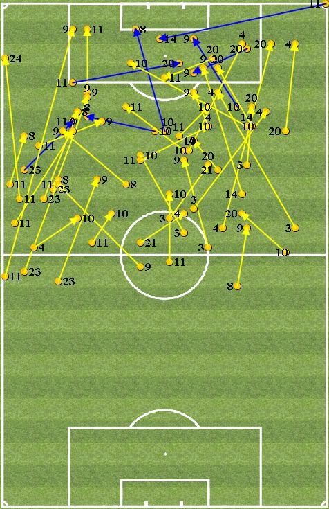 Analisi Passaggi Chiave - PASSAGGI CHIAVE Passaggi Chiave Totali: 4 (7 Assist) N GIOCATORE TOTALE ASSIST NEYMAR 2 MESSI 7 PIQUE 6 2 UMTITI 5 2 SERGI ROBERTO 4 MASCHERANO 2 ANDRE' GOMES 2 9 SUAREZ L.