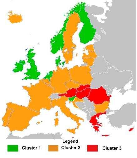 Cluster 3: Relatively undeveloped response to  No focused national or regional