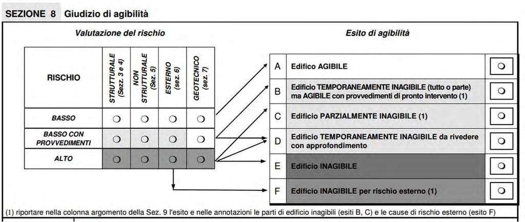 La scheda AeDES