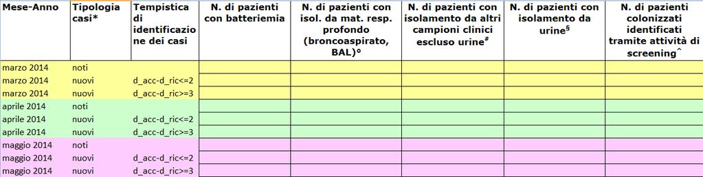 Sorveglianza aggiuntiva in 5 aziende Distinzione dei casi nuovi da quelli già noti e