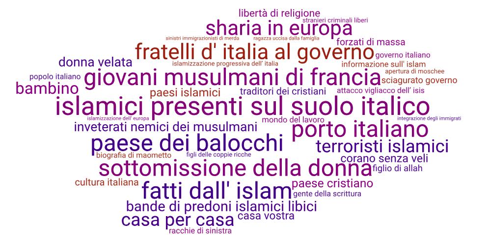 ISLAMOFOBIA SU