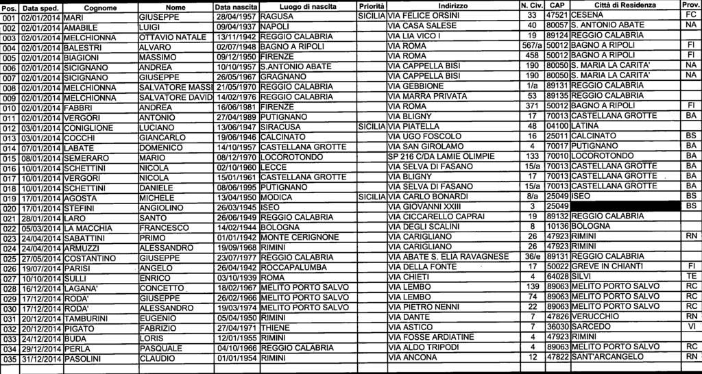 DAL DRS N. 2107 DEL 2008 ATC RG2 Suppl. ord. n.