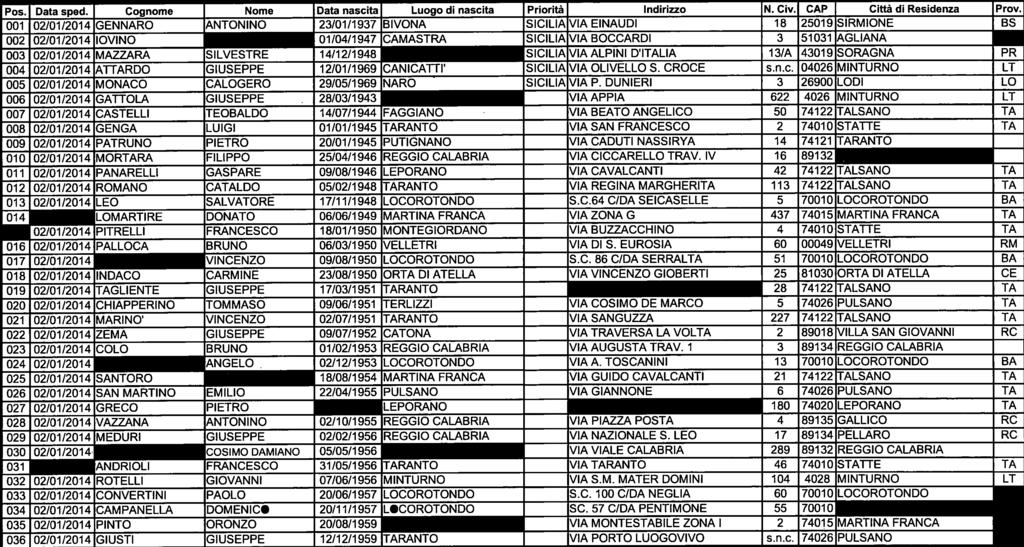 22 del 29-5-2015 (n.