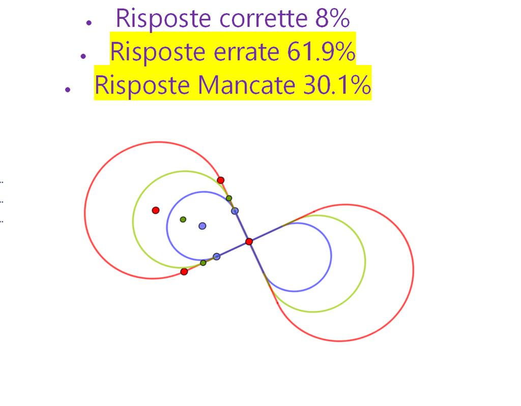 PER IL FUTURO: L infinito in pista Percentuali nazionali