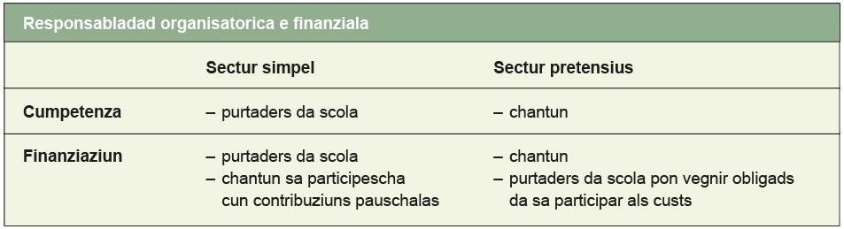 Grondezza da la partiziun Tenor l'art. 23 al. 3 da la lescha da scola na dastga ina partiziun per regla betg avair dapli che 24 scolaras e scolars.