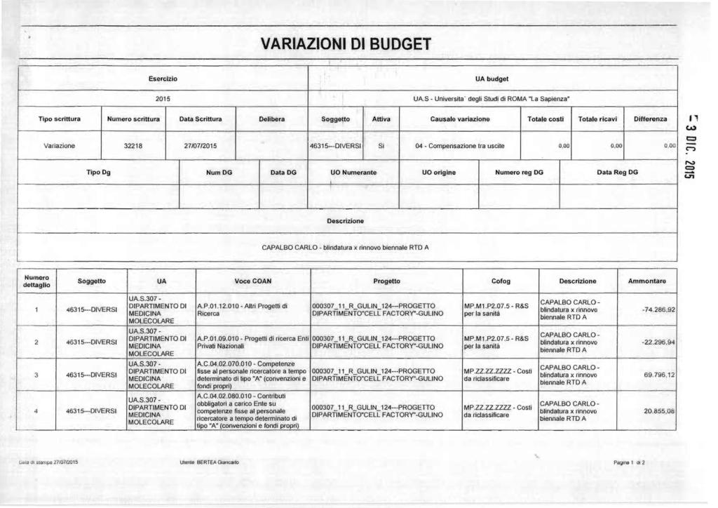 Esercizio VARAZON D BUDGET. UA budget 2015 UA.