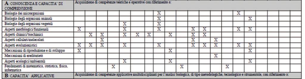 Laurea in Scienze