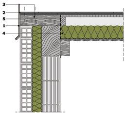 Attenzioni progettuali e schema grafico per il nodo in corrispondenza della parete perimetrale (inferiore) Coerentemente con la tipologia di copertura, le attenzioni progettuali sono le seguenti:
