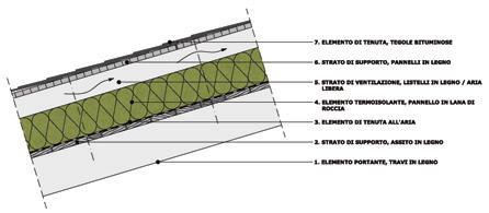 Elementi e strati funzionali scheda #3 Figura 3.