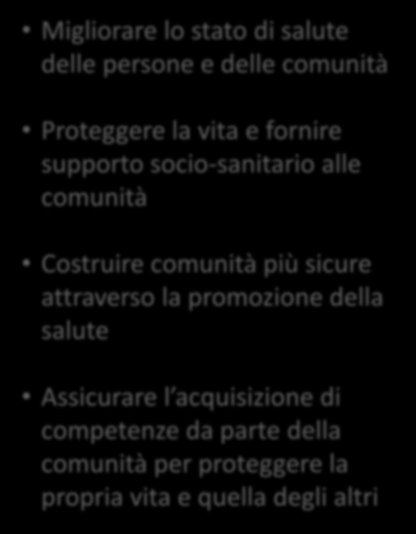 1. Tuteliamo e proteggiamo la salute e la vita Salute: stato di completo benessere fisico, mentale e sociale.