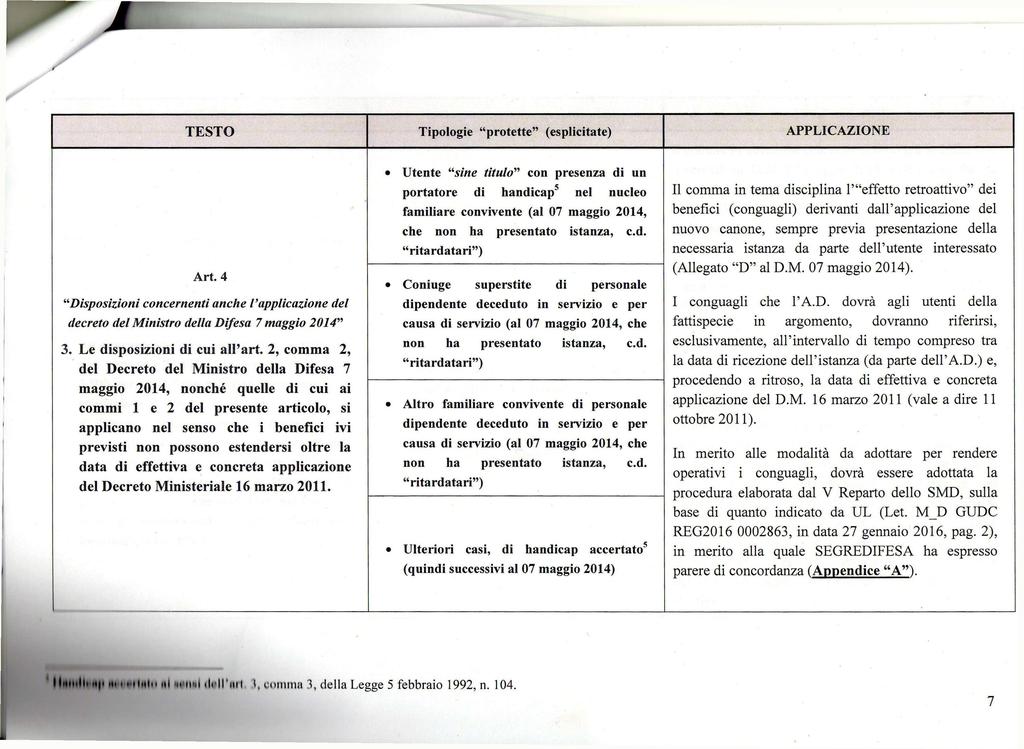 Art. 4 "Disposizioni concementi anche Vapplicazione del decreto del Ministro della Difesa 7 maggio 2014" 3. Le disposizioni di cui all'art.