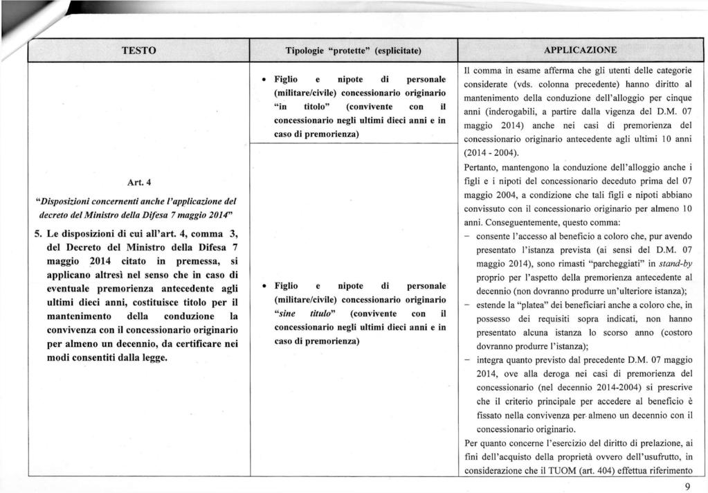 Art. 4 "Disposizioni concementi anche l'applicazione del decreto del Ministro della Difesa 7 maggio 2014" 5. Le disposizioni di cui all'art.