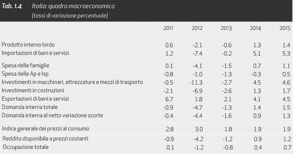 Lo scenario di