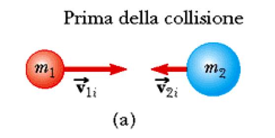 Urt elastc (non c è dsspazone d energa cnetca) Consderao due partcelle d assa ed, che s uoono lungo una retta con eloctà nzal e,