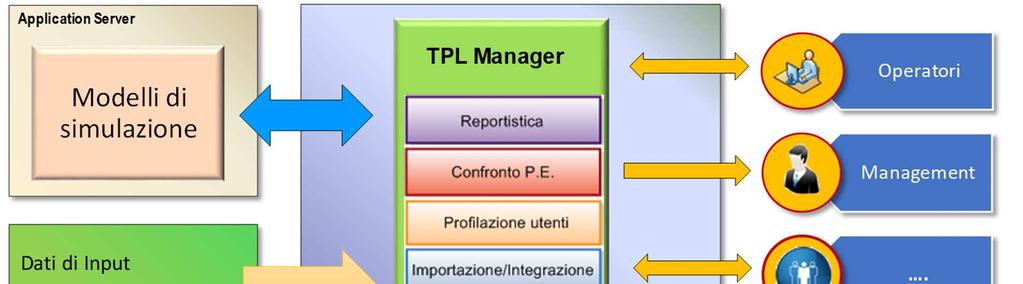 Soluzioni di ausilio al