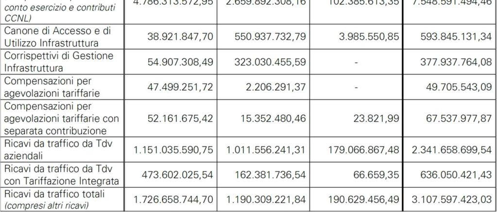 TP i Itaia e che ata rispettivaete a 1753 atti di affidaet 1134 Iprese (csiderad