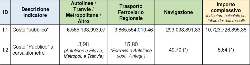 parte di enti diversi dall Affidante per agevolazioni