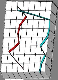 020 2006 396.316 1.280.423 2007 144.660 2.302.484 2007 354.324 886.024 2008 491.208 2.361.741 2008 317.309 749.052 2009 1.676.716 2.889.289 2009 2.350.821 1.722.061 Ore 30.000 25.000 20.000 15.000 10.