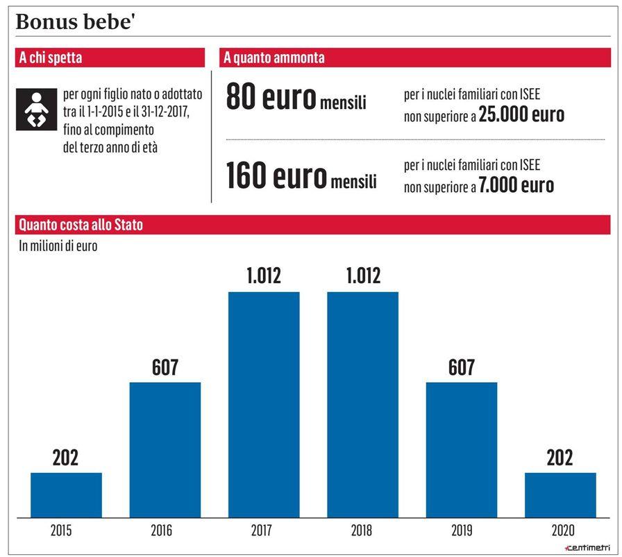 ECONOMIA