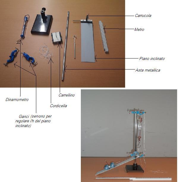 Schema dell