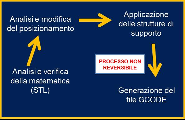 SAL ma anche che dovrà concordare la disponibilità delle macchine