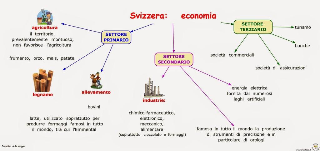 La Svizzera ha un'economia molto sviluppata. Infatti, pur essendo solo 38ª al mondo per PIL, ha il quarto PIL pro capite più alto, pari a 21.009$ nel 2012.