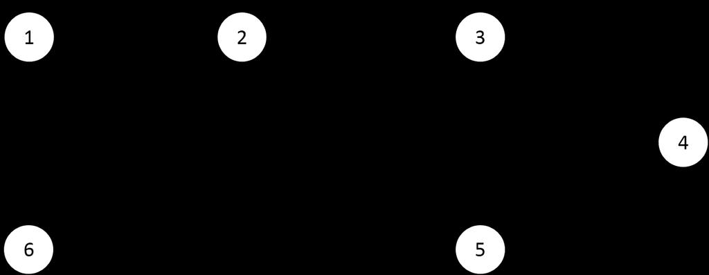 Esercizio 2 Sia dato il grafo G= (N, A) pesato e non orientato riportato in figura. Applicando l algoritmo di Kruskal, definire l albero di costo minimo.