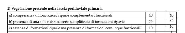 Tratto da: IFF 2007 - INDICE DI FUNZIONALITÀ FLUVIALE - Nuova