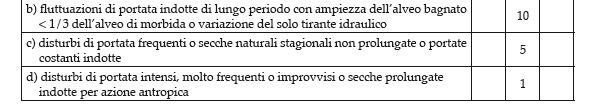 Tratto da: IFF 2007 - INDICE DI FUNZIONALITÀ FLUVIALE - Nuova