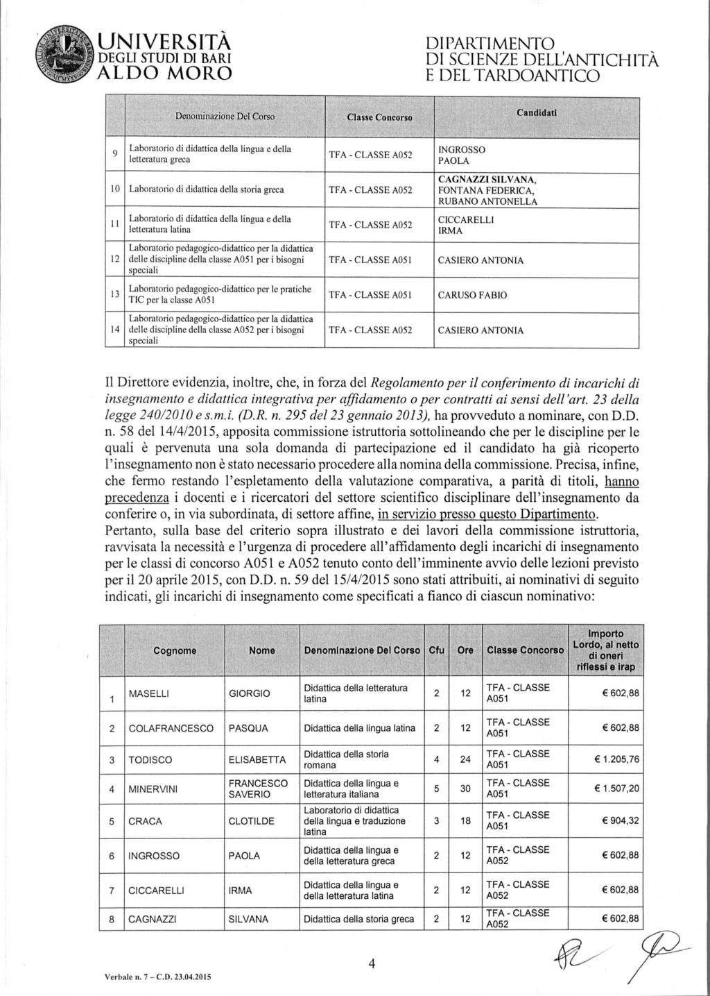 Denominazione Del Corso Classe Concorso Candidati 9 della lingua e della letteratura greca INGROSSO PAOLA 0 della storia greca CACNAZZI SILVANA, FONTANA FEDERICA, RUBANO ANTONELLA I l della lingua e