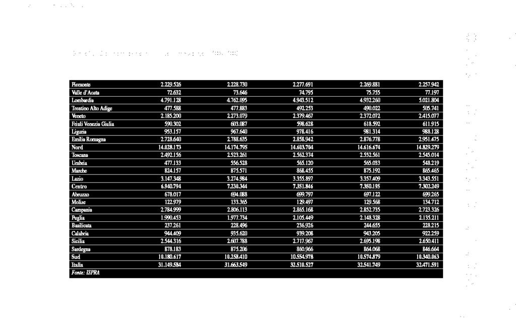 Nel 2008, secondo dati estrapolati dal Rapporto Rifiuti 2009 dell ISPRA, la sola Campania ha