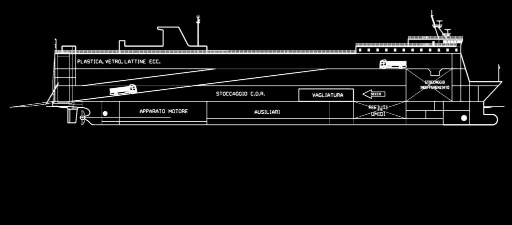 000 m3 e stoccaggio UMIDO All arrivo in porto si