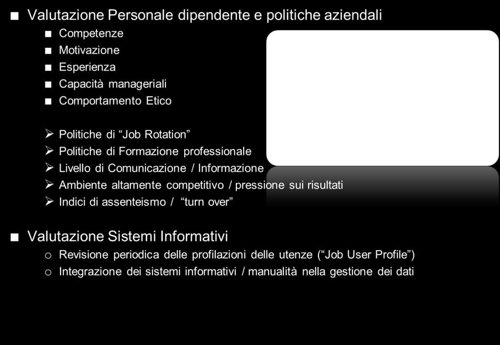 Il Sistema di Controllo Interno (SCI) e il D.Lgs.