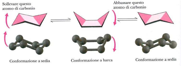 onformazione a sedia onformazione a barca onformazione a sedia Sollevare questo