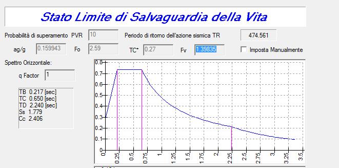 Pag. di 1 totali 1 INTERVENTI STRUTTURALI 1.