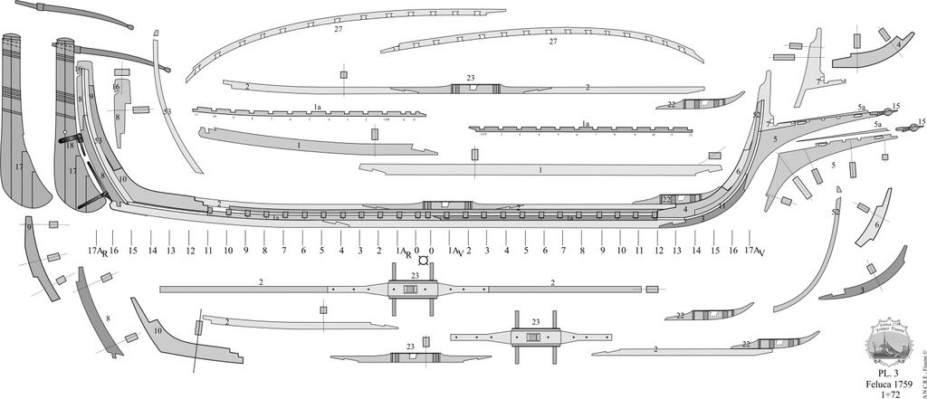 Dimensione del modello lunghezza larghezza altezza