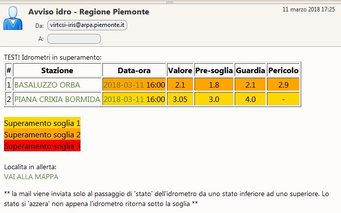 Il processo è completamente automatico.