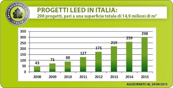 LA DIFFUSIONE DELLA