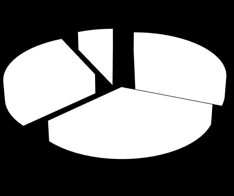 957 18,3% 11,8% 14,1% 16,8% 30,1% 1972-1981 1.983.206 16,9% 1982-1991 1.290.