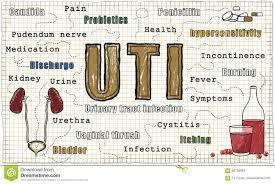 LLGG: valutazione clinica Punto cruciale nella valutazione clinica è escludere le diagnosi differenziali, come altri disordini urogenitali o anorettali.