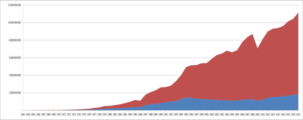 vs Germania e resto del mondo