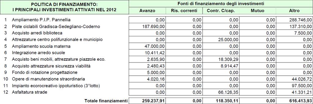 servizi di furnidure di pascj cjalts par chei che no rivin e pai puartadôrs di handicap e mantigniment dai disabii in struturis di pueste; paiament des retis in scuelis speciâls par puartadôrs di